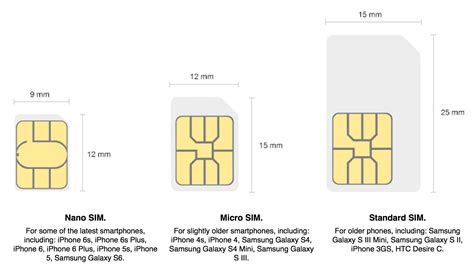The good news is your old iphone and new iphone both use the same size sim card and here is more info: PRELOADED Simple Mobile Sim Card + $40 Plan PRE-ACTIVATED ...
