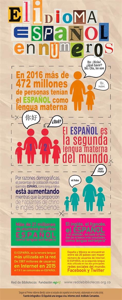 Educational Infographic Infografía El Idioma Español En Números