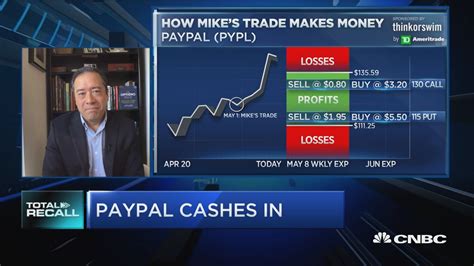 Many of these sites and no minimum payout apps also offer conventional gift vouchers for surveys, but i believe the best way to get paid is with paypal money. Cashing in on PayPal earnings