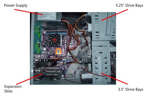 What Does The Inside Of Your Pc Look Like Take A Tour