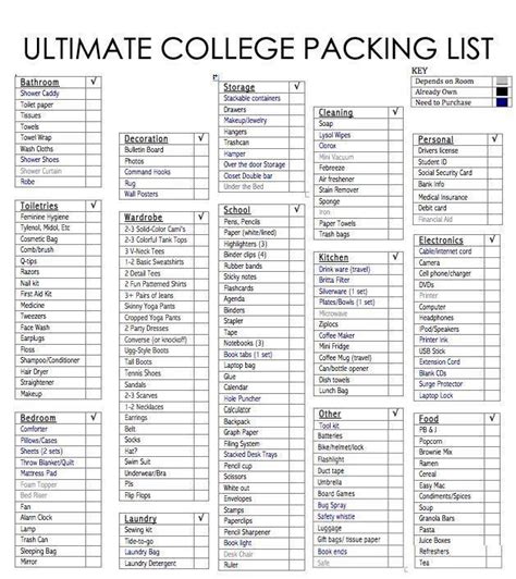 20 College Packing Lists With Everything That You Will Need