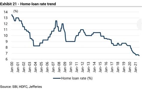 October 2021 Cyclical Upturn In The Real Estate Sector Banyan Tree