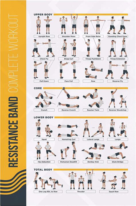 Postermate Fitmate Workout Exercise Poster Workout Routine With