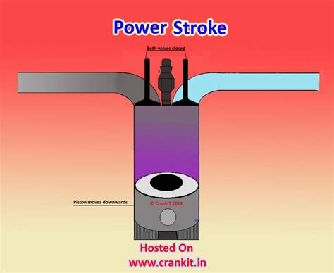 The four strokes of the diesel engine. Diesel Engine Principle and Working Cycle Explained