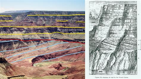 Geology Of Grand Canyon National Park Us Geological Survey