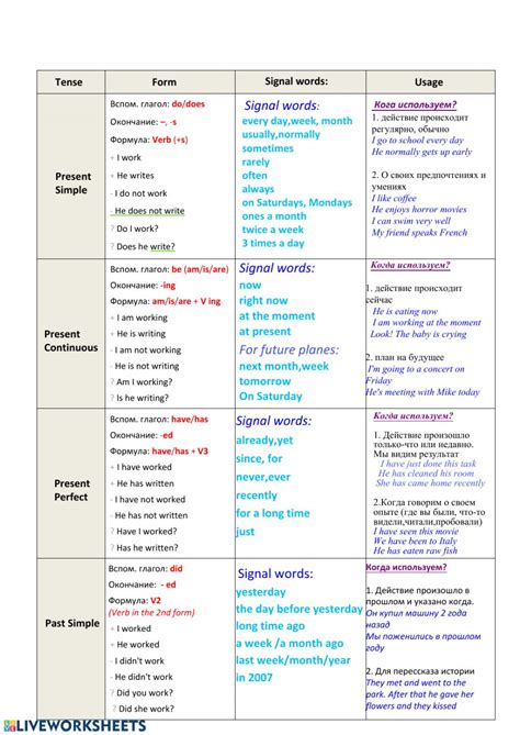 table of tenses worksheet