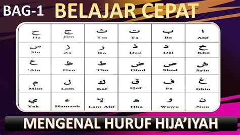 Cara Cepat Belajar Membaca Al Quran Mengenal Huruf Hijaiyah Bagian 1