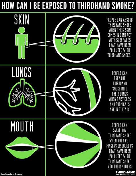 infographics thirdhand smoke resource center