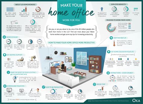 Make Your Home Office Work For You Infographic Business 2 Community