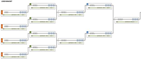 Single And Double Elimination Bracket Creator The Spreadsheet Page
