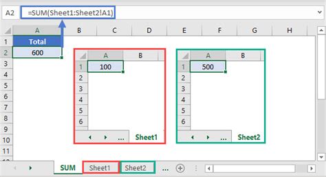 Excel Indirect Sum Multiple Worksheets Printable Math And Reading