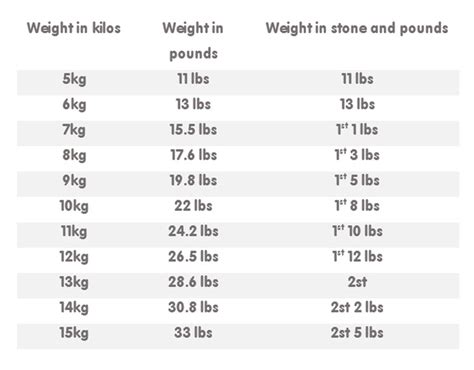 Shop food & supplies by body condition. Cat Weight Chart | What Do You Mean By 'Large Cat'? - Pet ...