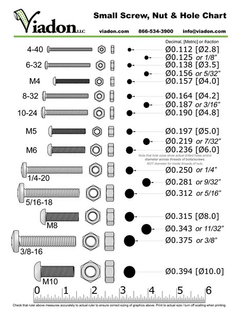 √ Screw Size Chart Metric Imperial