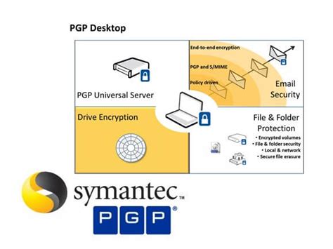 Symantec Endpoint Encryption Symantec Network Security Oissb