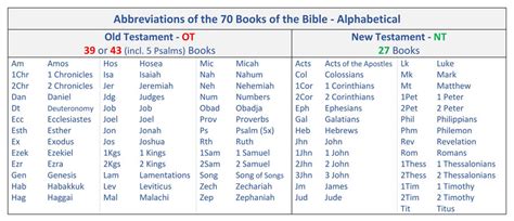 Old Testament Books Of The Bible All You Need Infos
