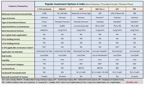 Nris can invest in residential real estate and commercial real estate. List of all Popular Investment Options in India - Features ...