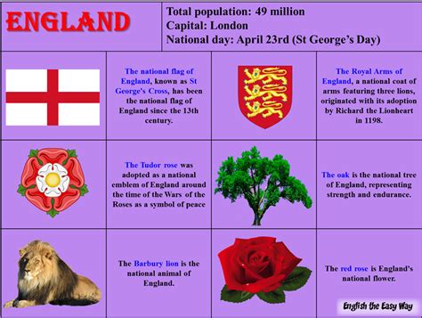 English National Symbols