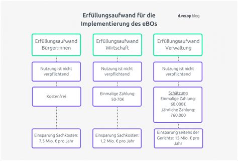 Elektronischer Rechtsverkehr Berblick Ber Ebo Und Co