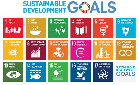 Visiting scholars from around the world spend. Sustainable Development Goals | Community Engagement News