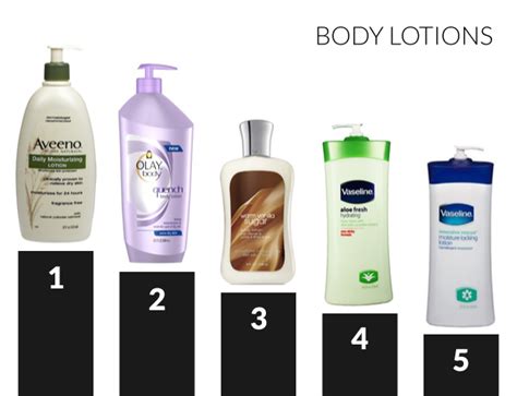 Best 11 Body Lotions Of 2011