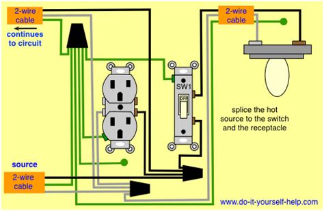 The source hot wire is spliced with one of the switch wires and the other switch wire is connected to. Wiring Diagrams Double Gang Box - Do-it-yourself-help.com