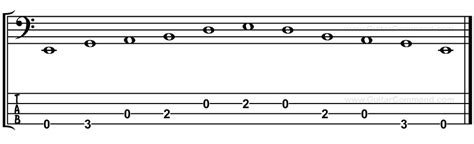 Pentatonic Scale Bass Patterns And Tab Pentatonic Scales For Bass Guitar