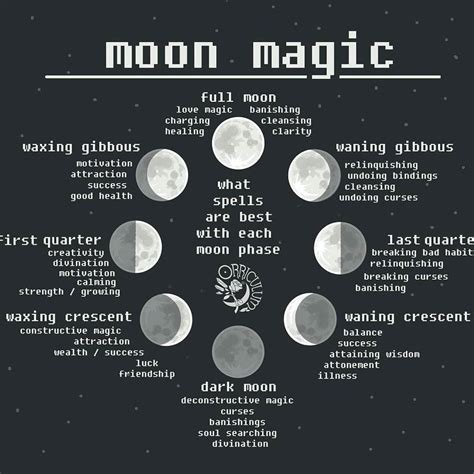 Found On Bing From Pinterestca Moon Magic Witchcraft Wiccan Spells