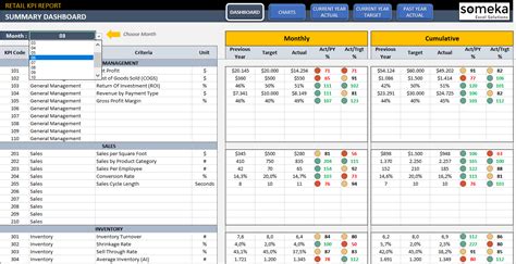 Retail Kpi Dashboard Kpis For Store Performance In Excel