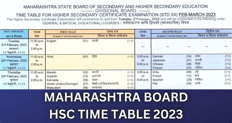 Maharashtra Hsc Time Table 2023 Msbshse 12th Exam Date Link