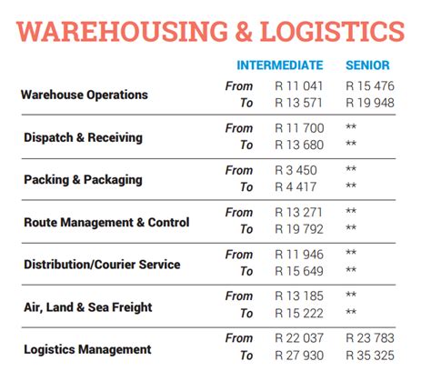 Sport management jobs now available. South Africa's highest salaries - My Office News