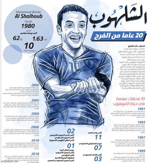 كم عدد بطولات الهلال ٢٠١٩ - Images Gallery