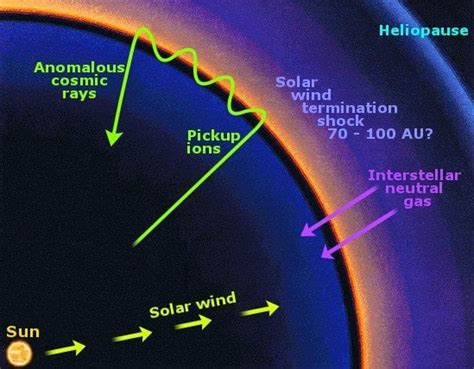 What Are Cosmic Rays And Where Do They Come From Science Abc