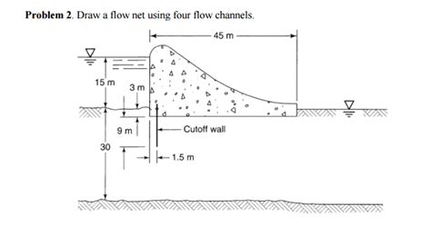 Https://tommynaija.com/draw/how To Draw A Flow Net