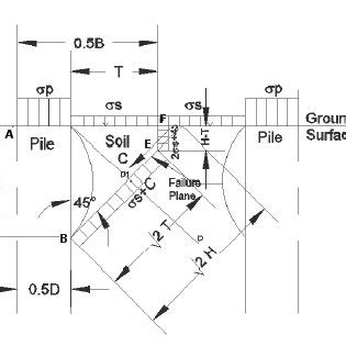 We did not find results for: (PDF) THE ULTIMATE BEARING CAPACITY OF SOFT CLAY ...