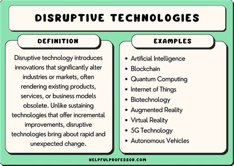 22 Disruptive Technology Examples 2023