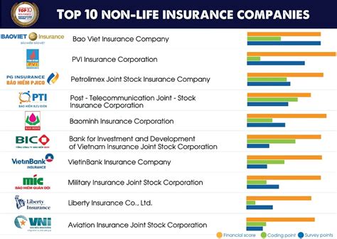 6 best ecommerce insurance companies 2020. Top 10 Insurance Companies By Market Share