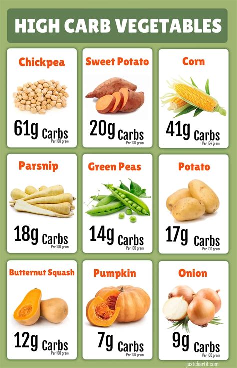 High Carb Fruits And Vegetables Chart Best Vegetable In The World