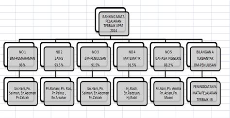 Walaupun agak kekok di depan kamera, saya cuba sedaya upaya untuk selesakan diri agar dapat jalankan tugas dengan sebaikkan. .Sekolah Kebangsaan Seri Iskandar