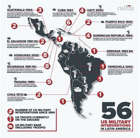Guide To Us Intervention In Latin America Rcoolguides