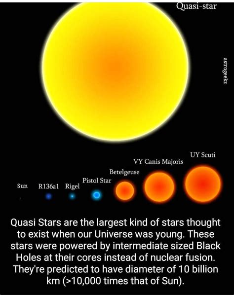 Seting System 36 Quasi Stars Black Holes At The Core Of The