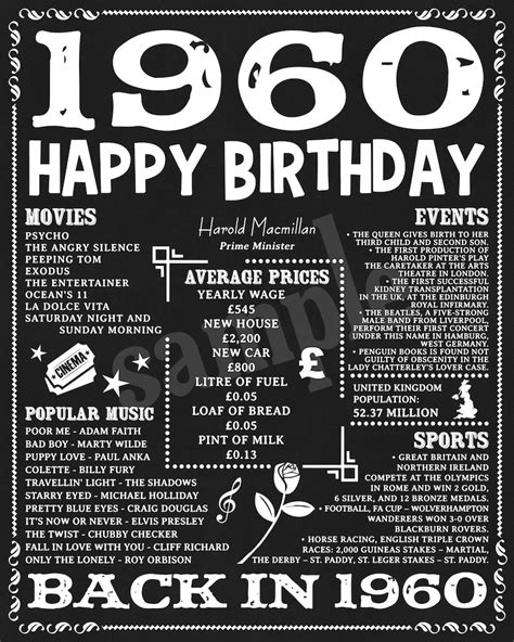 1960 Birthday Poster Uk Version 60th Birthday Banner Etsy