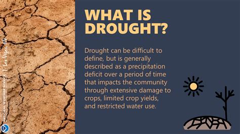 Drought Infographics