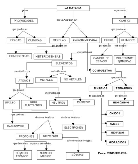 Profesora Giovanna Negrete Oliva Mapa Conceptual Esta Vrogue Co