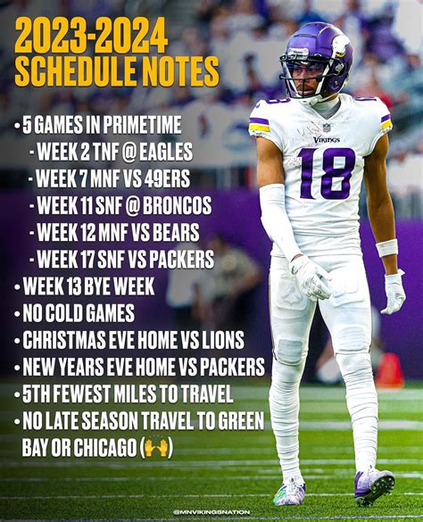 2024 Minnesota Vikings Schedule United States Map With The States