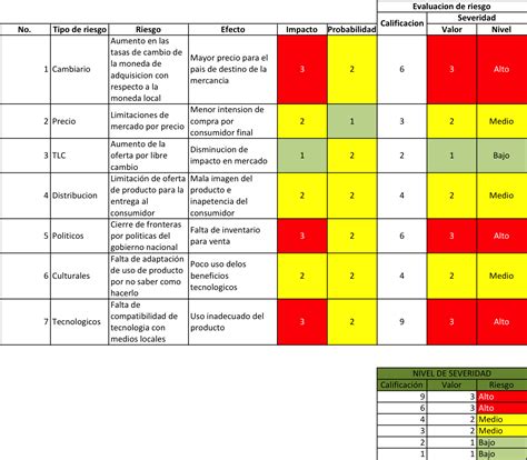 Formato Matriz De Riesgos Excel Image To U