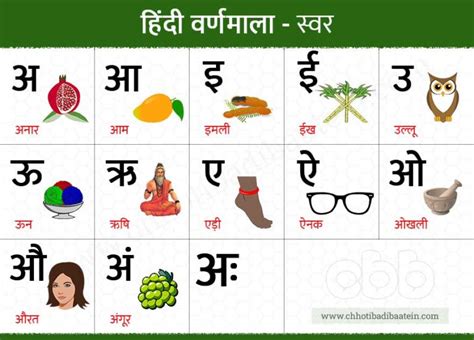 हिंदी वर्णमाला स्वर और व्यंजन Hindi Alphabet Varnamala