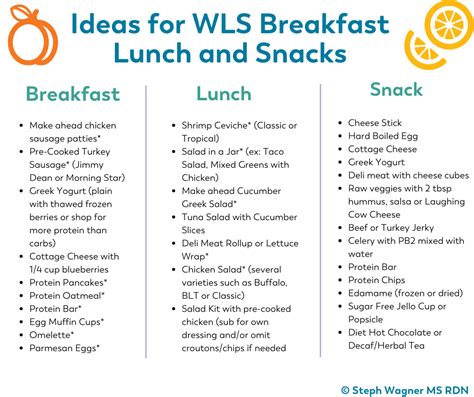 Meal Ideas For Breakfast Lunch And Snacks Infographic