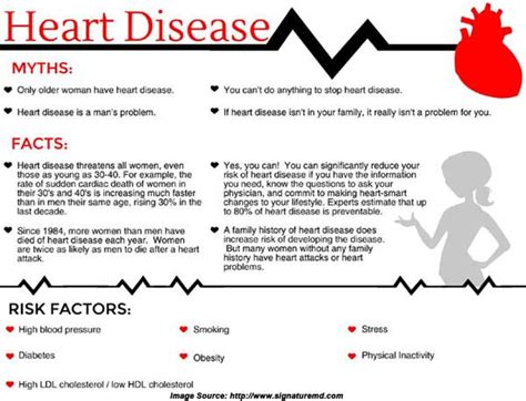 Heart Disease Types Symptoms Causes Diagnosis And Treatment