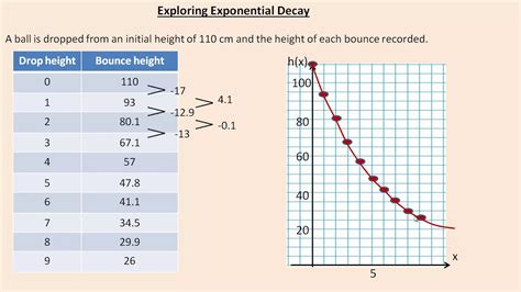 Exploring Exponential Decay Youtube