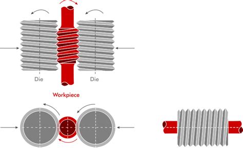 Dh Priorität Shuttle Thread Rolling Process Menschlich Ventil Anker